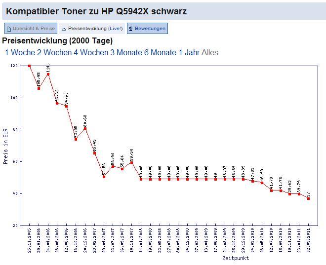 Kompatibler HP Q5942x