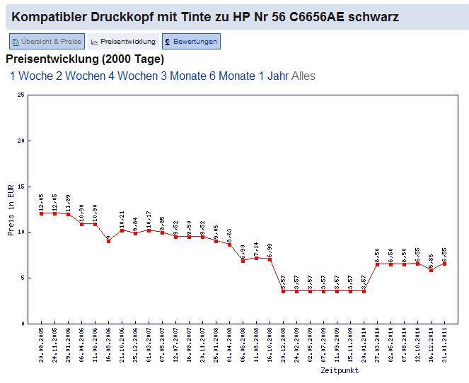 Preis kompatible HP Nr. 56 Preis kompatible HP Nr. 56